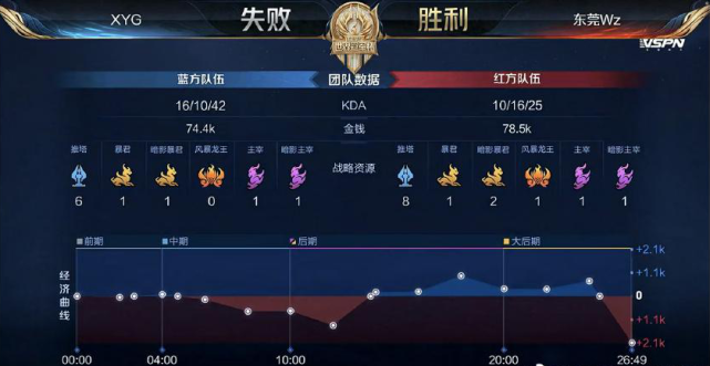 成三冠王 成三冠王